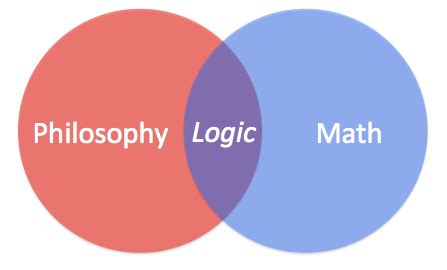 Mathematics and Philosophy .